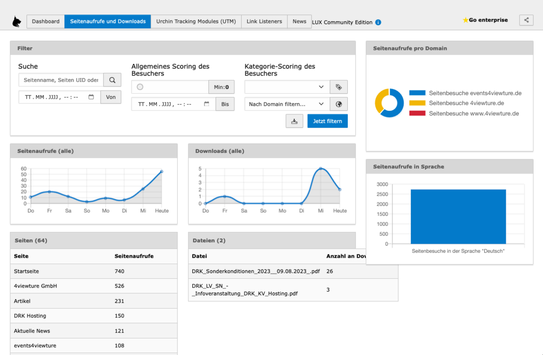 Screenshot der Extension Lux, es sind Graphen mit Informationen über die Besucher der Internetseite zu sehen